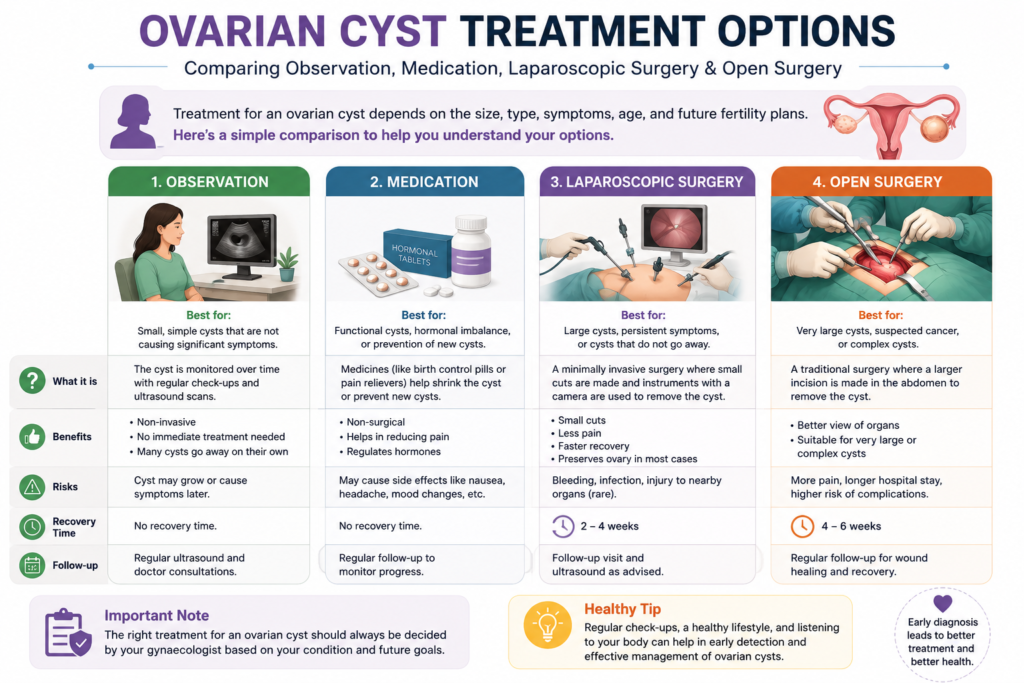 Ovarian Cyst